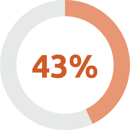 COVID-Stats-02