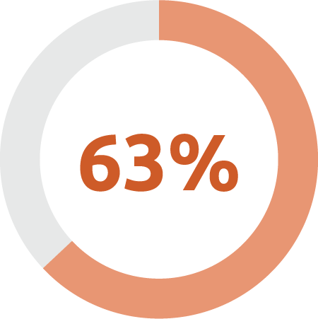 COVID-Stats-05